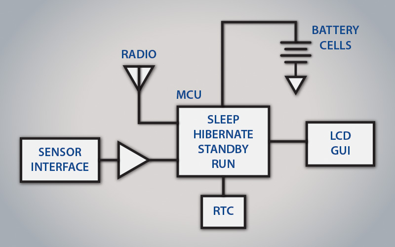 LowPower Design Strategies for Connected Devices Nuvation Engineering